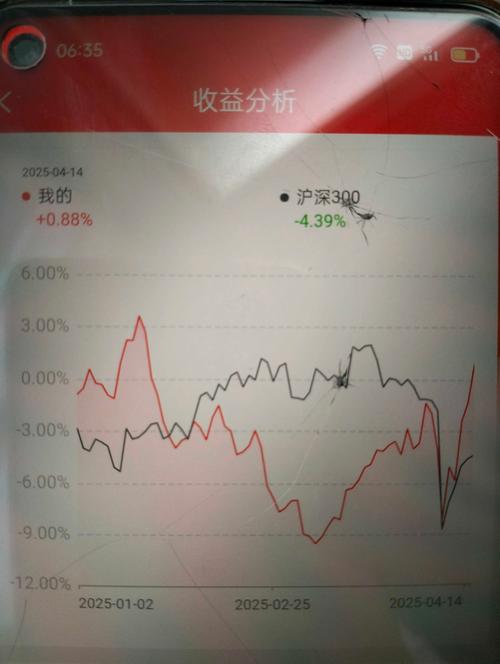 高股息率抗波动资产_什么是红利模型_自由现金流投资策略