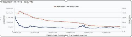 中石油股价创6年新低，股民抄底能否获利？与华宝油气对比走势揭秘