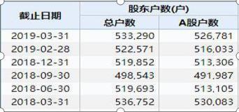 中石油抄底时机_五元买中石油股票_中石油股价创新低