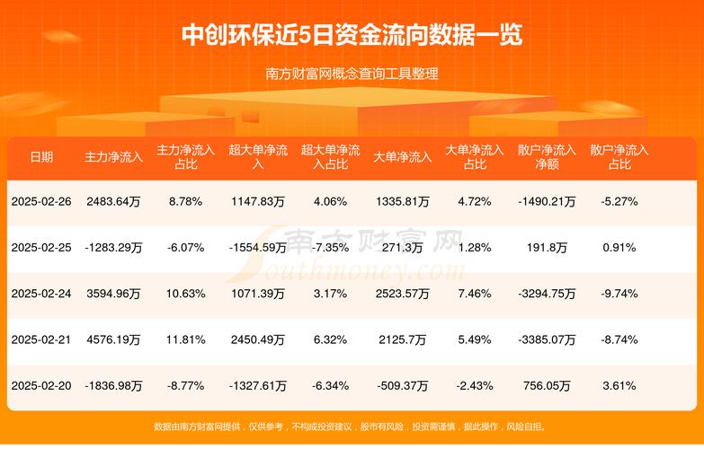2023年11月22日中电环保收盘数据及资金流向详情