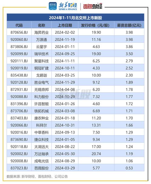 新股申购中签率有多少_北交所IPO中签率分析_2024年北交所新股申购热度