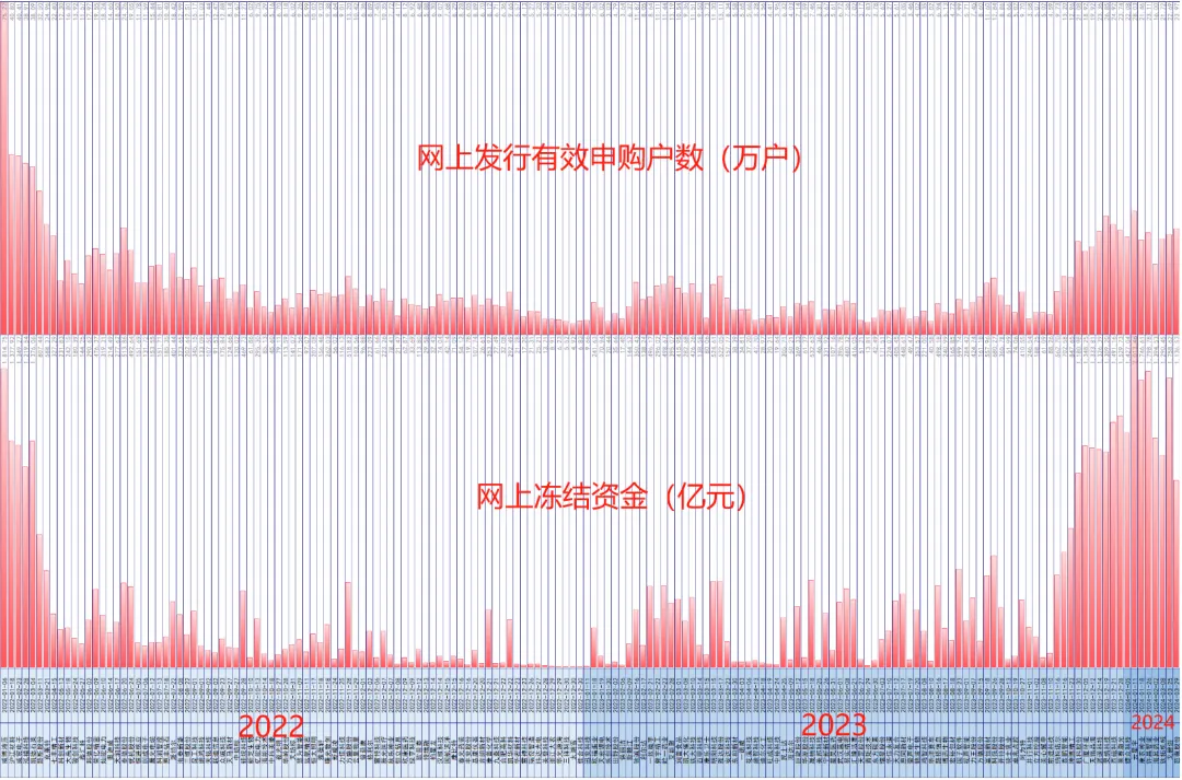 2024年北交所新股申购热度_新股申购中签率有多少_北交所IPO中签率分析