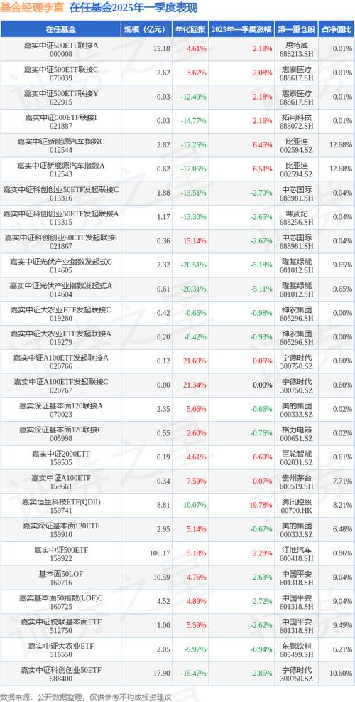 3月A股延续涨势权益类基金业绩向好，嘉实资源精选涨幅领先