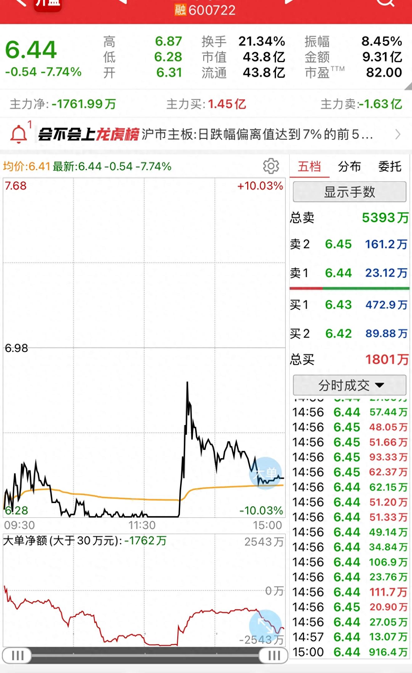 化工周期品涨价题材博弈_金牛化工股价走势分析_金牛分时多空线源码