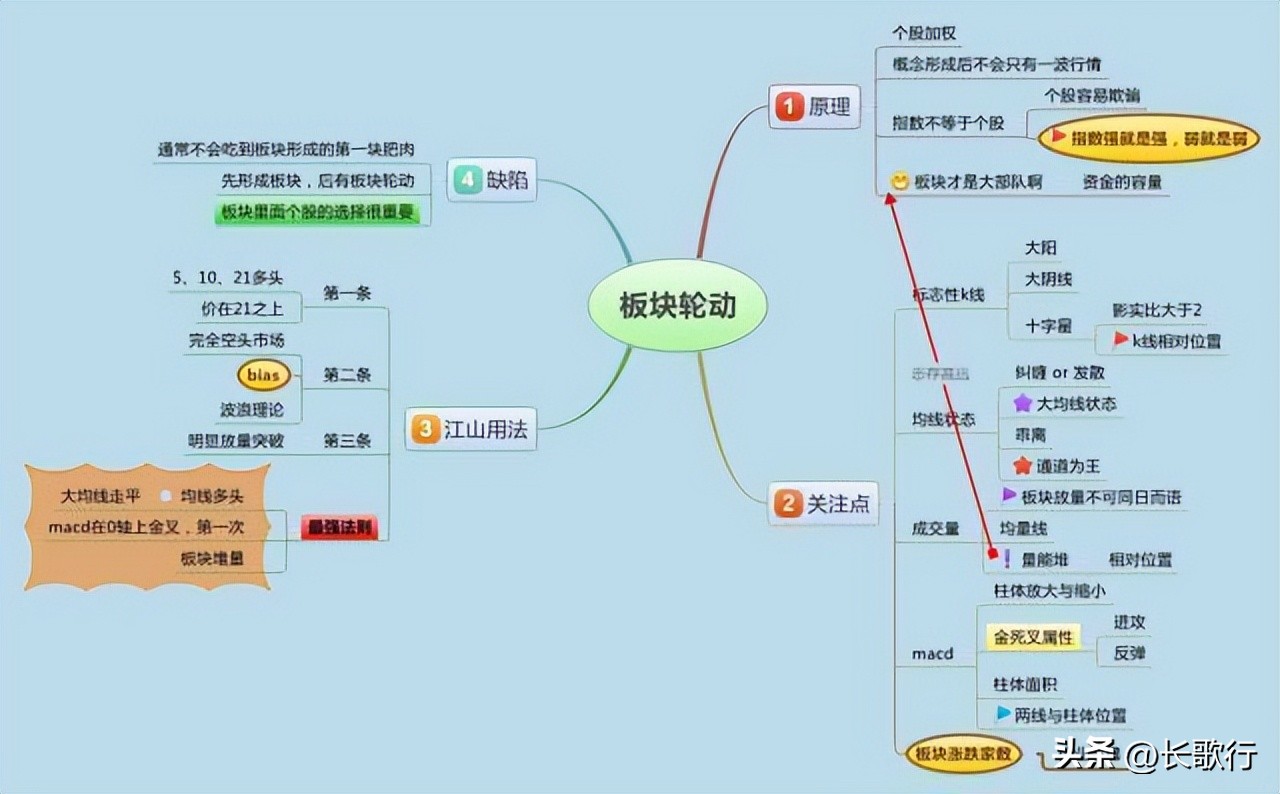 中国股市庄家揭秘_散户如何避免被庄家收割_股票涨跌是什么控制的