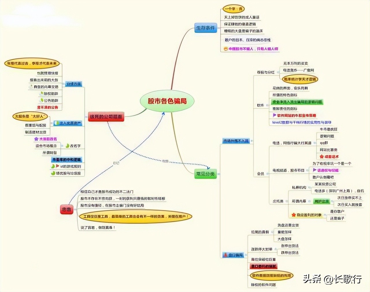 散户如何避免被庄家收割_中国股市庄家揭秘_股票涨跌是什么控制的