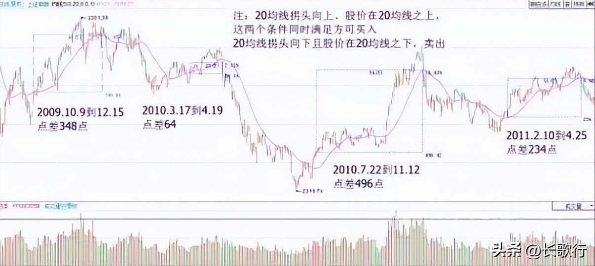 中国股市庄家揭秘_股票涨跌是什么控制的_散户如何避免被庄家收割