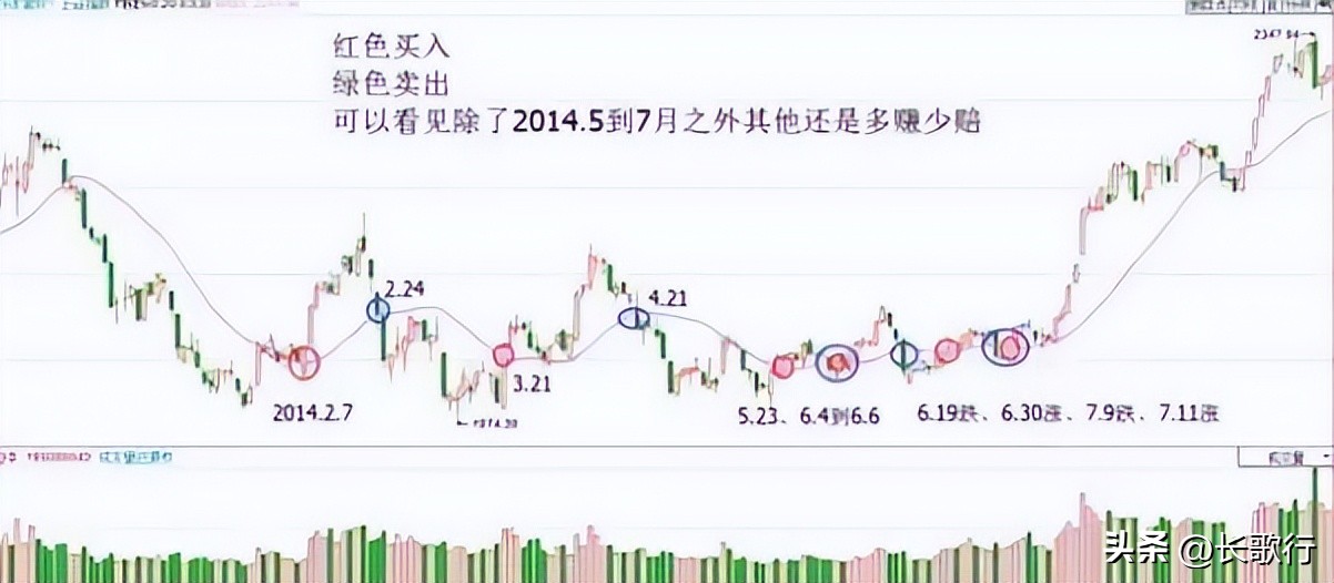 股票涨跌是什么控制的_中国股市庄家揭秘_散户如何避免被庄家收割