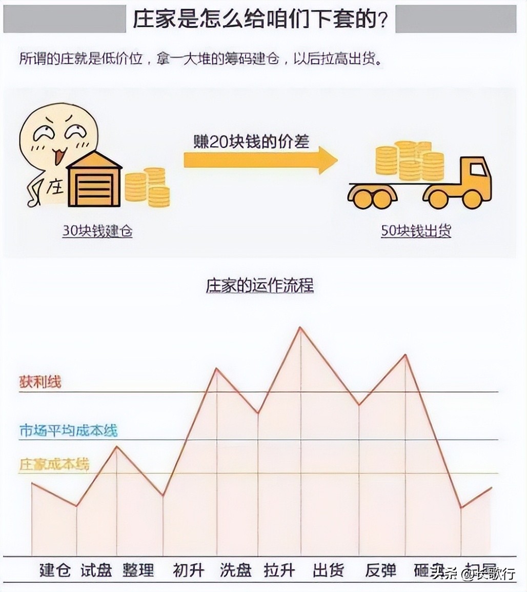 中国股市庄家揭秘_散户如何避免被庄家收割_股票涨跌是什么控制的