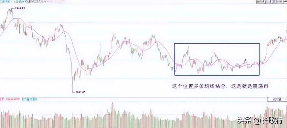 股票涨跌是什么控制的_中国股市庄家揭秘_散户如何避免被庄家收割