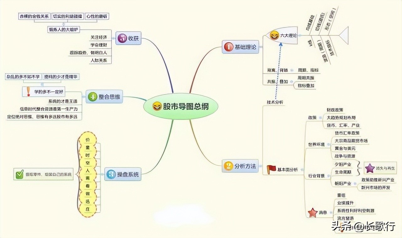散户如何避免被庄家收割_中国股市庄家揭秘_股票涨跌是什么控制的
