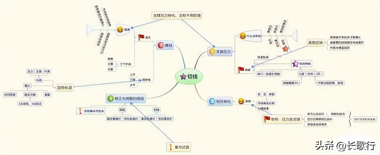 股票涨跌是什么控制的_中国股市庄家揭秘_散户如何避免被庄家收割
