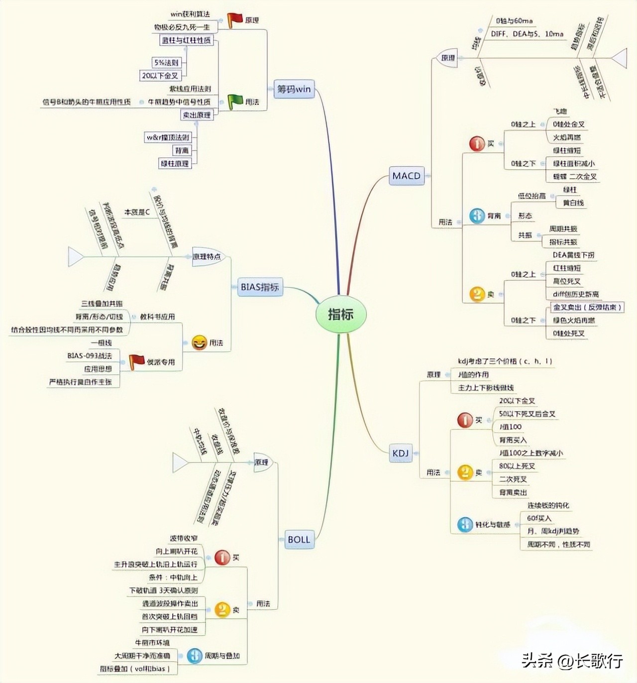 股票涨跌是什么控制的_中国股市庄家揭秘_散户如何避免被庄家收割
