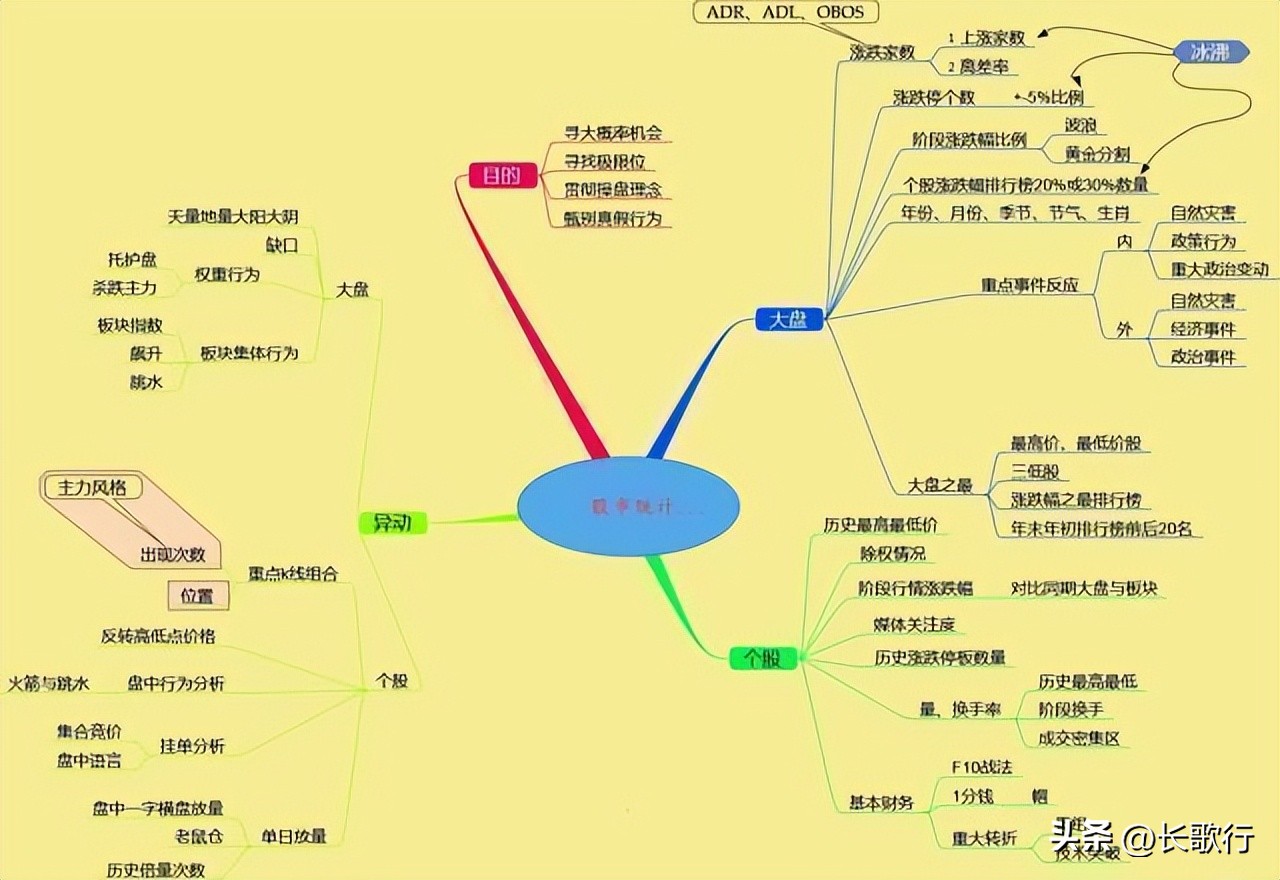 中国股市庄家揭秘_散户如何避免被庄家收割_股票涨跌是什么控制的