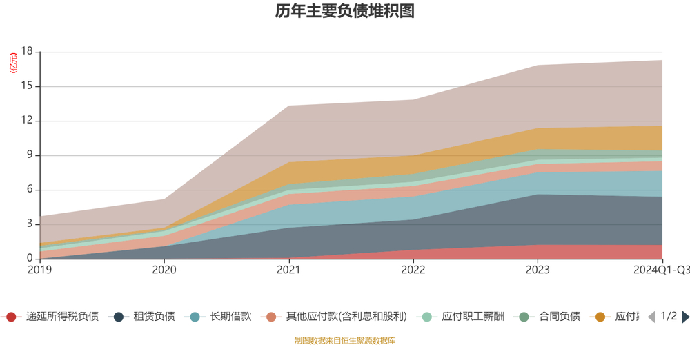 10月18日西安旅游发布2024年三季报，多项数据下滑