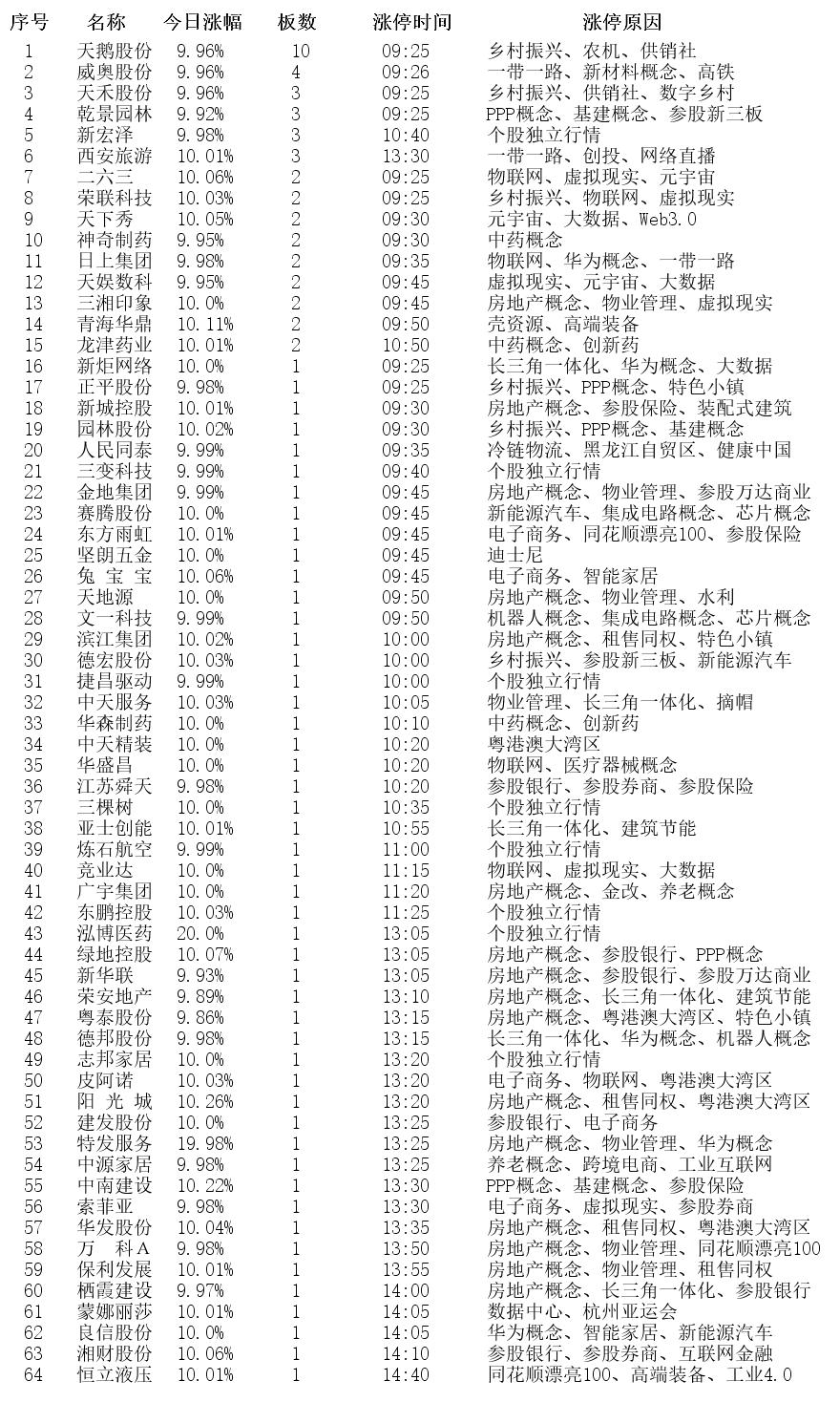 涨停板分析_股票涨停原因_概念板块分析_西安旅游的股票分析