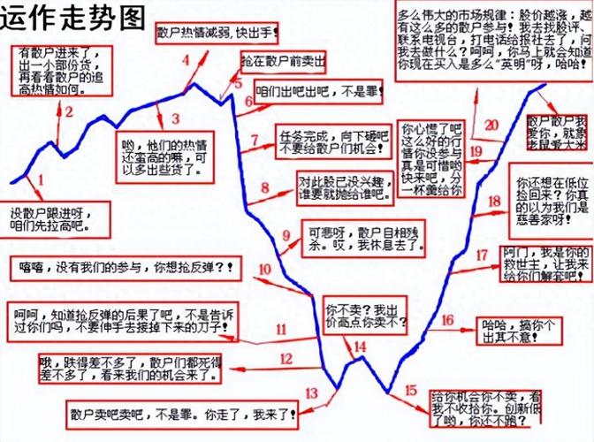 连续上涨后十字星_庄家动向选股技巧_跟庄选股方法