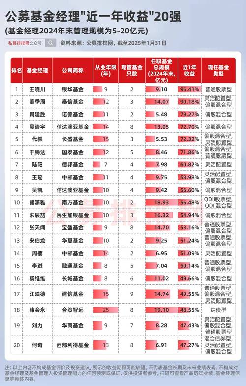 私募基金经理从业背景 业绩排名 量化投资策略_基金从业 炒期货 炒股