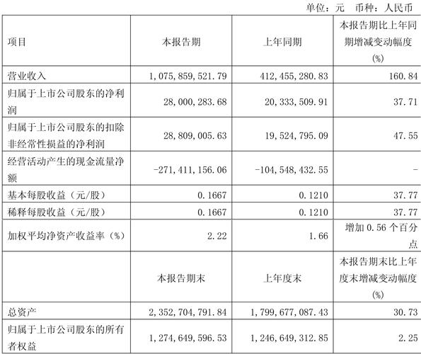 邦基科技6月3日收盘数据：股价上涨、资金流向及相关指标详情