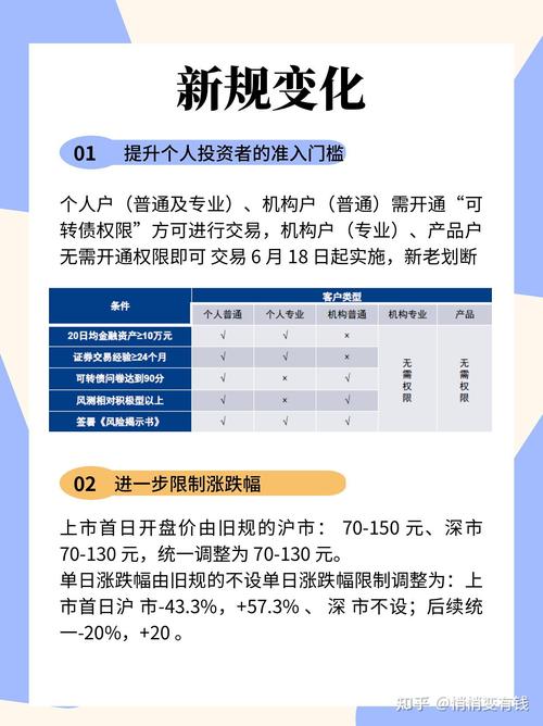 可转债新规正式实施：投资者需签署风险揭示书，券商线上服务效率大比拼