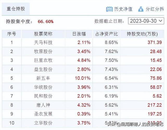 理财产品怎么查每日净值？开放式基金净值估值表怎么看？