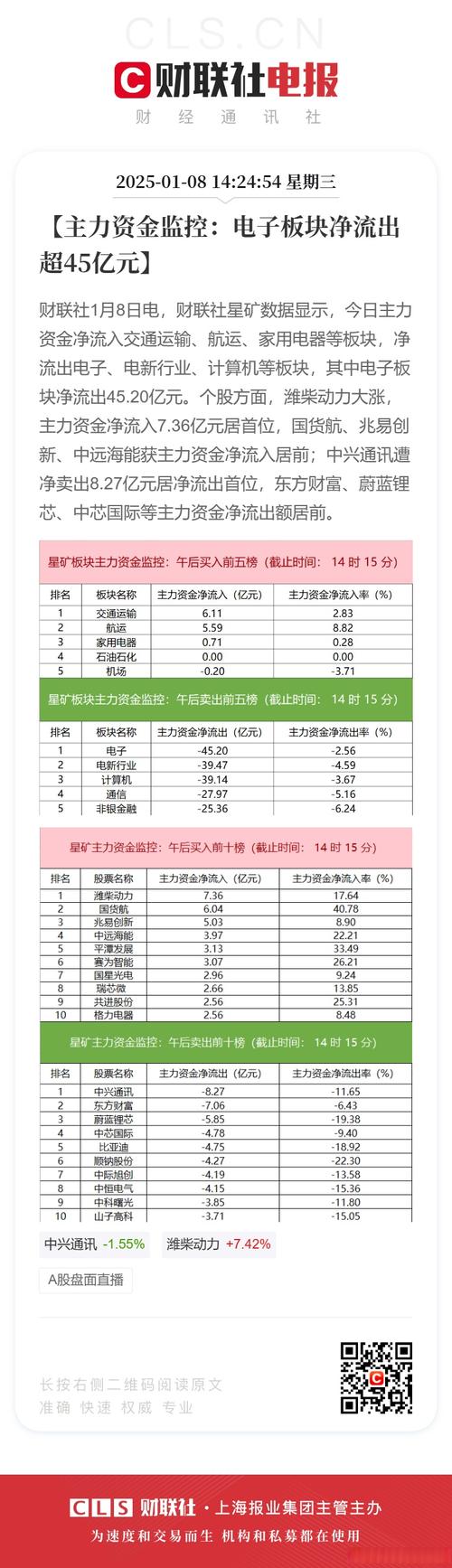 资金分析今日主力净流入情况及该股相关技术面与公司简介