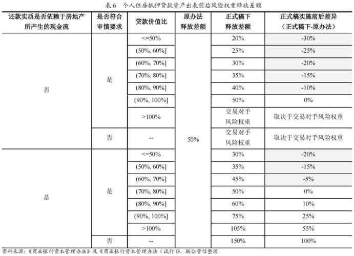 银监会核准27家银行信贷资产证券化资格，市场潜力待察