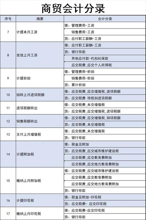 赣江有限责任公司B产品成本结转_完工产品入库会计分录_A产品生产成本计算