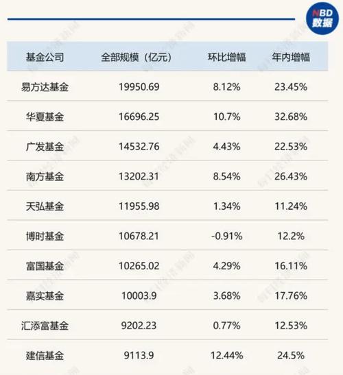 今年一季度超六成股基下跌，这些重仓资源股的基金涨幅领先