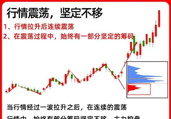 资金分析：主力连续3日减仓，筹码分散股价区间波动？