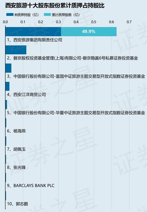 西安旅游股价翻番背后的秘密？丝路经济带+私募加仓或是推手