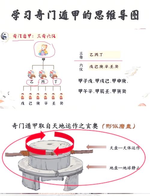 奇门遁甲预测准确性_周易预测股票方法_奇门遁甲起源历史
