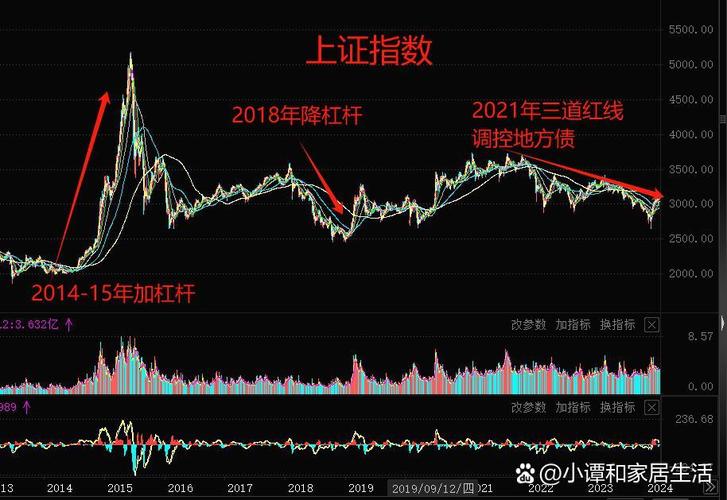 股市爆盘分析：宏观经济数据与政策调整如何影响市场？深度解析三大关键因素