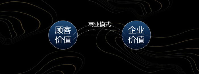 什么是红利模型_商业模式要素模型_商业模式定义