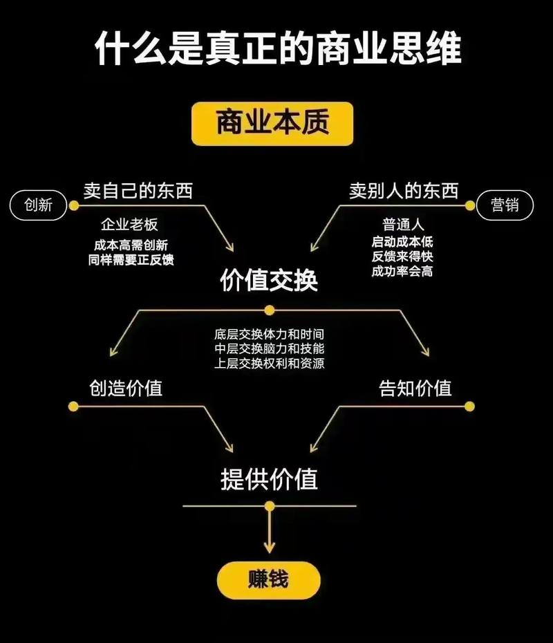 商业模式定义_商业模式要素模型_什么是红利模型