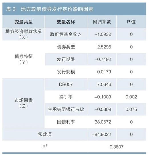 影响发行价格的因素：净资产、盈利水平、发展潜力及发行数量