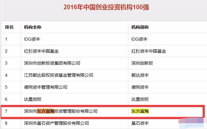 东方富海创投概念股_光洋股份涨停分析_东方海洋 股吧