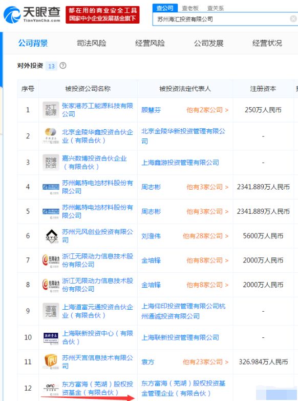 东方富海创投概念股_光洋股份涨停分析_东方海洋 股吧