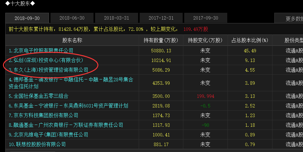 光洋股份涨停分析_东方海洋 股吧_东方富海创投概念股