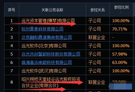 光洋股份涨停分析_东方富海创投概念股_东方海洋 股吧
