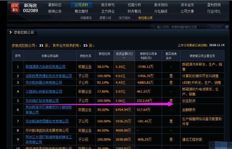 东方富海创投概念股_东方海洋 股吧_光洋股份涨停分析
