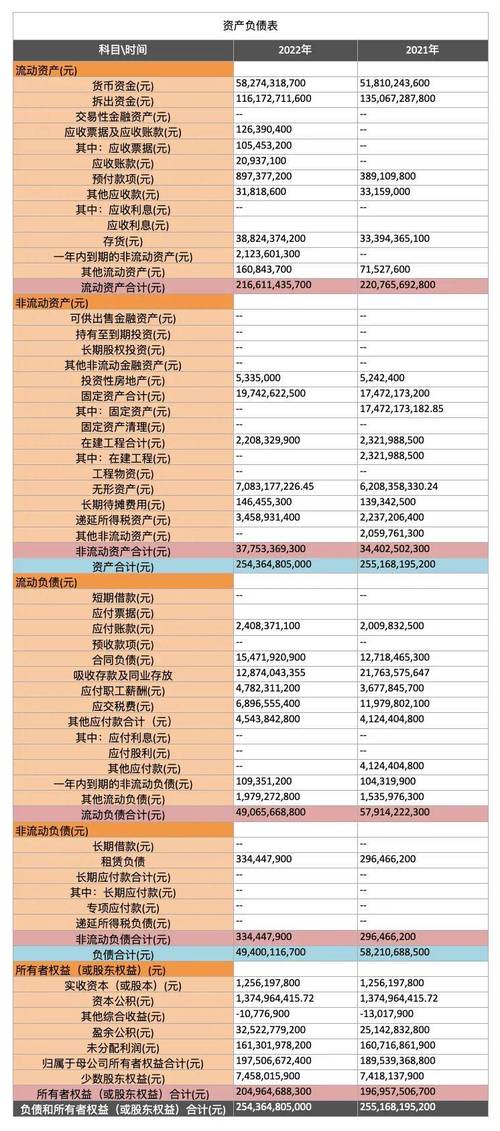 已上市公司2014年末资产负债情况及相关资料详情