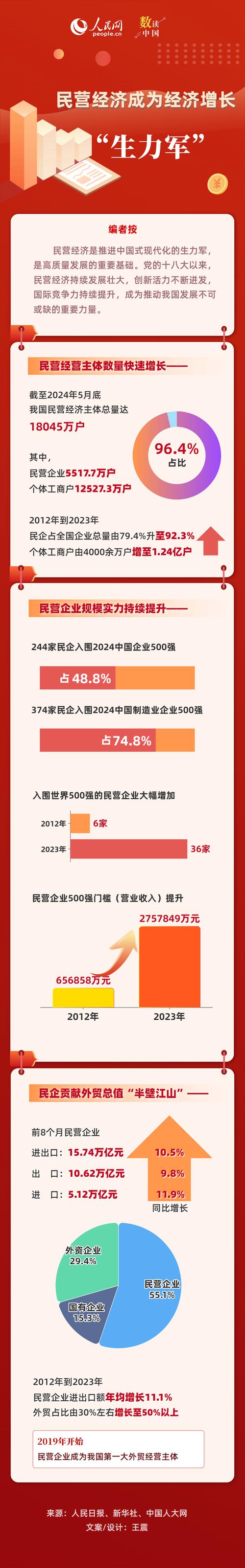  国营企业改制民营经济 _亿阳集团属于国企吗_