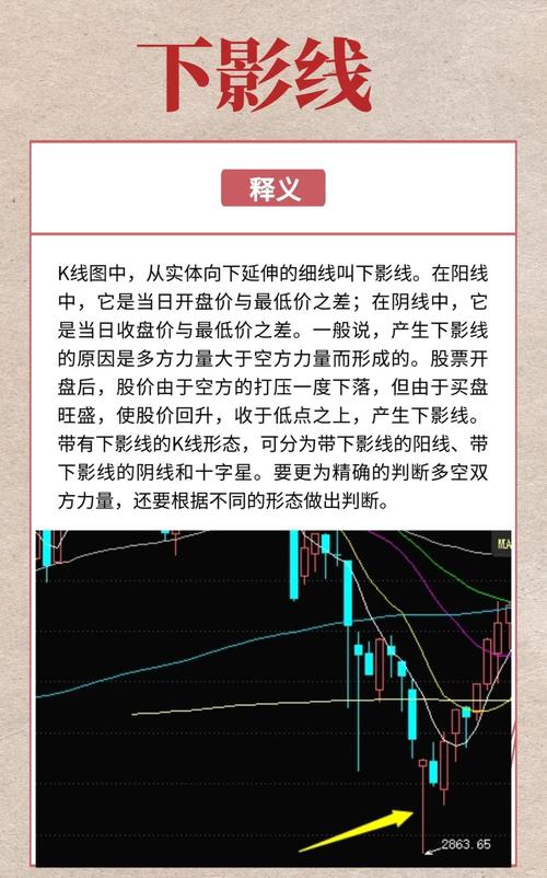 放量长上影线阴线_ 技术分析 形态解读 _上影阴线长 投资决策 