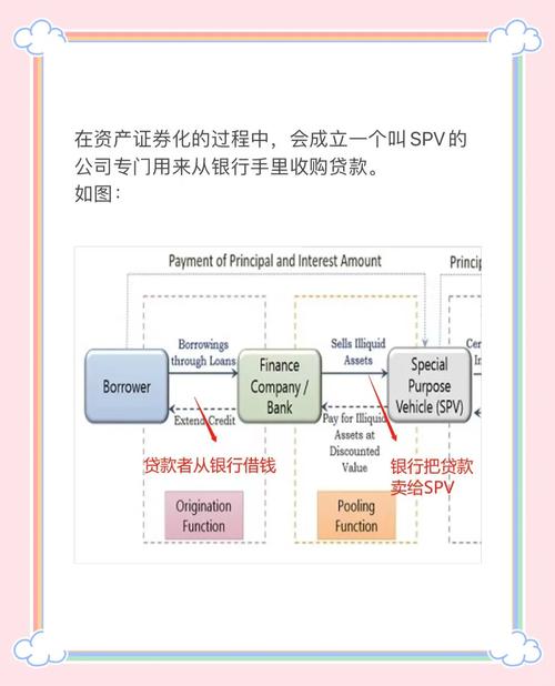 信贷资产证券化（CLO）业务介绍：是什么、为什么及怎么做？