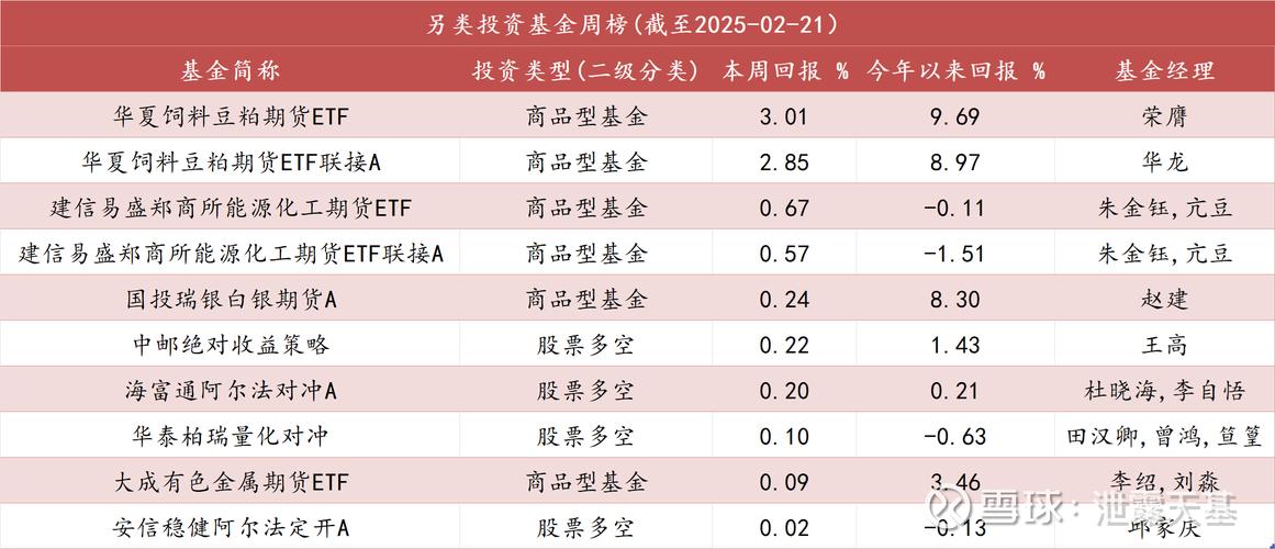 2018年一季度公募基金业绩榜单揭晓！沪指跌创业板涨