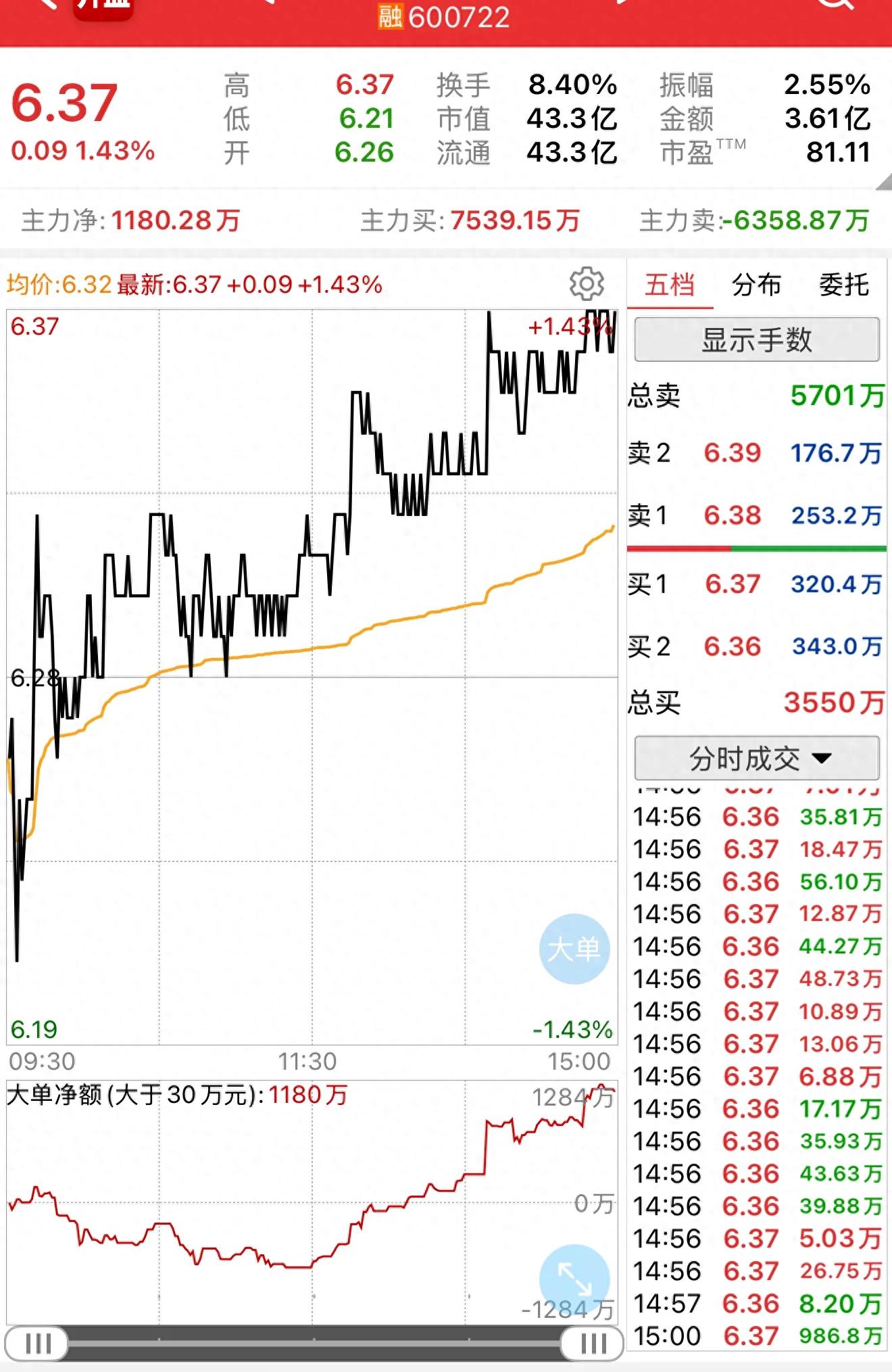 金牛化工日内交易数据深度分析_甲醇概念股价走势预测_金牛分时多空线源码