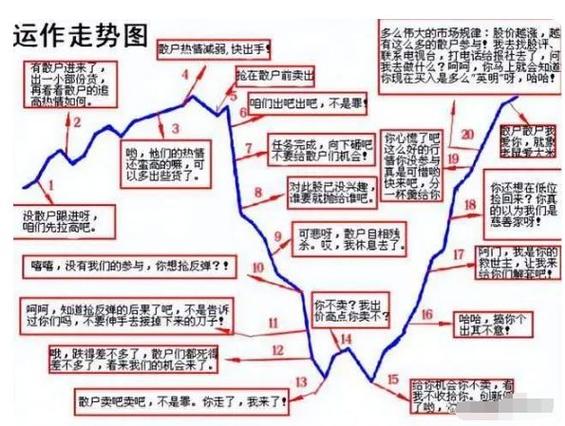 股市涨跌背后的市场合力机构散户庄家资金博弈_机构投资者散户投资者庄家对股市影响_股票涨跌是什么控制的