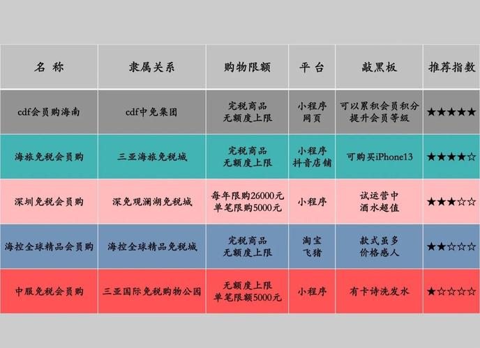 优品化妆品网：专业免税化妆品DFS供应平台，流程超清晰