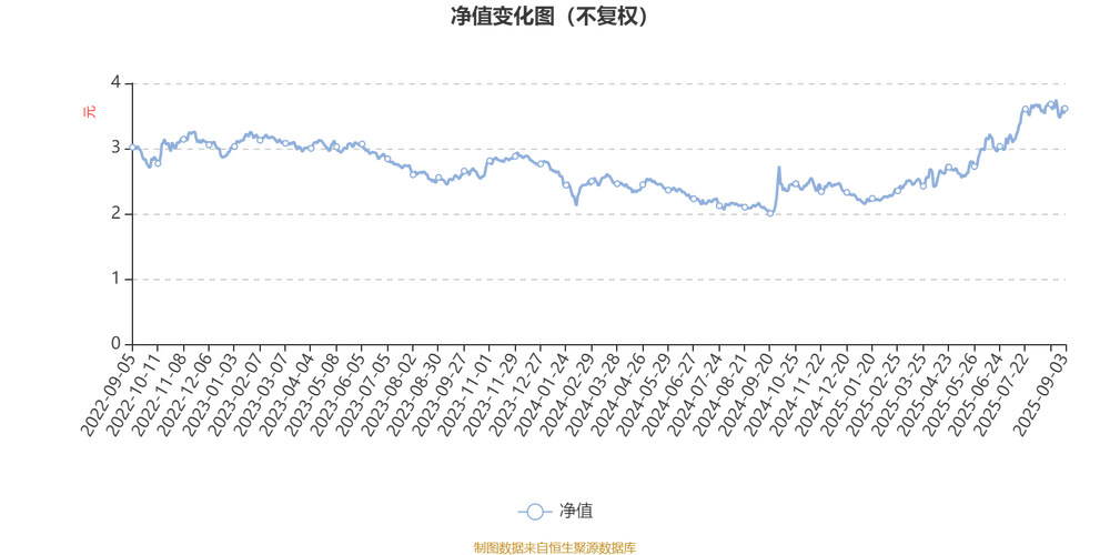 长城医疗保健混合C最新净值下跌，持仓前十股票占比公布